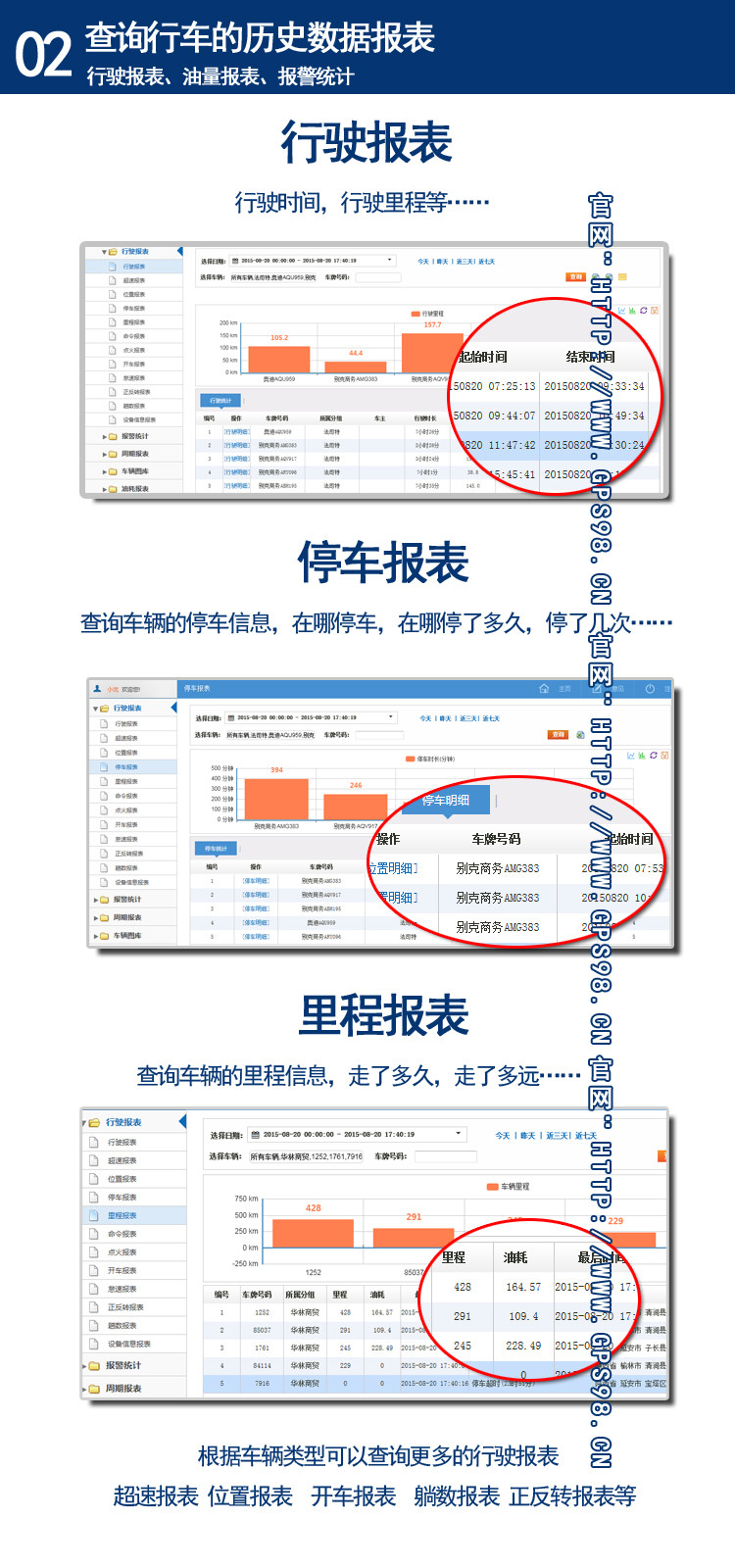 冷鏈溫度監控|4G車載視頻監控|貨車油量監控
