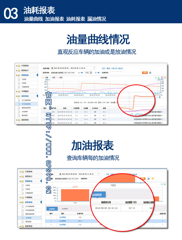 冷鏈溫度監控|4G車載視頻監控|貨車油量監控