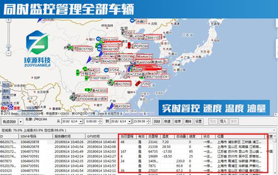 冷鏈溫度監控|4G車載視頻監控|貨車油量監控