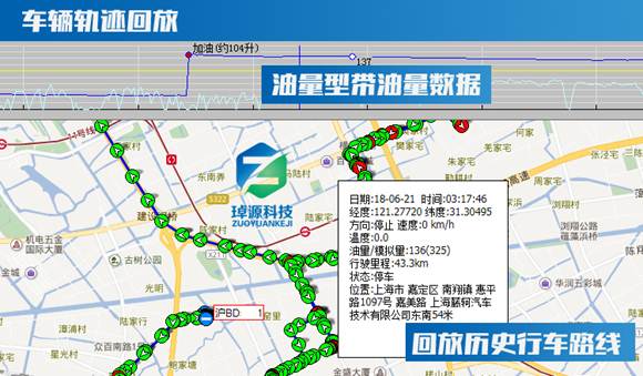 冷鏈溫度監控|4G車載視頻監控|貨車油量監控