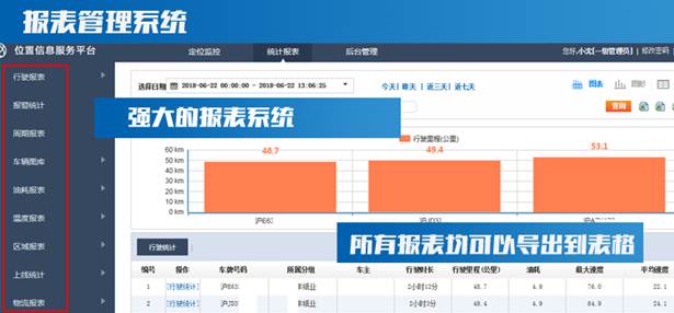 冷鏈溫度監控|4G車載視頻監控|貨車油量監控