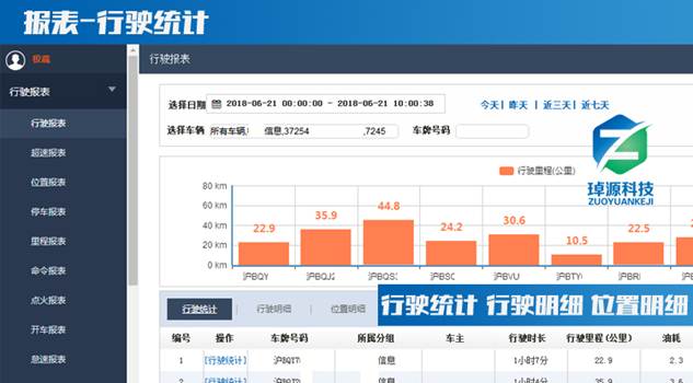 GPS車輛管理系統