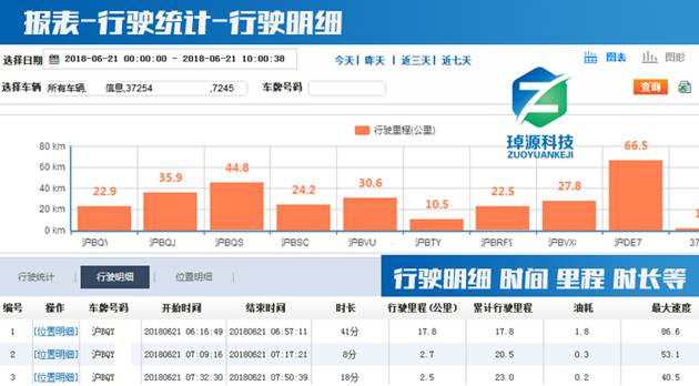 GPS車輛管理系統