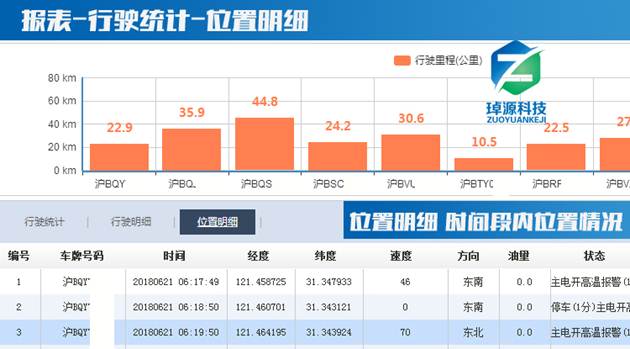 GPS車輛管理系統