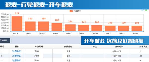 GPS車輛管理系統