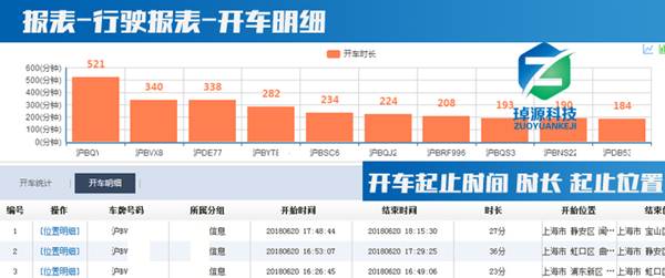 GPS車輛管理系統