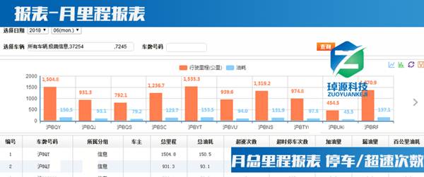 GPS車輛管理系統