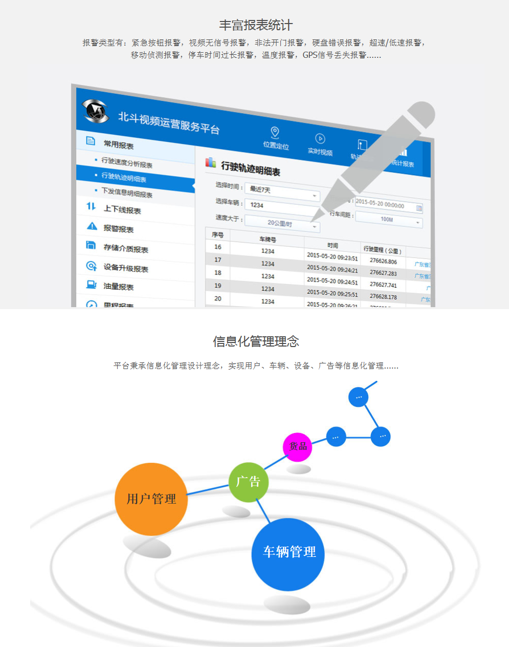 冷鏈溫度監控|4G車載視頻監控|貨車油量監控