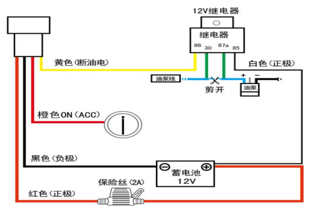 冷鏈溫度監控|4G車載視頻監控|貨車油量監控