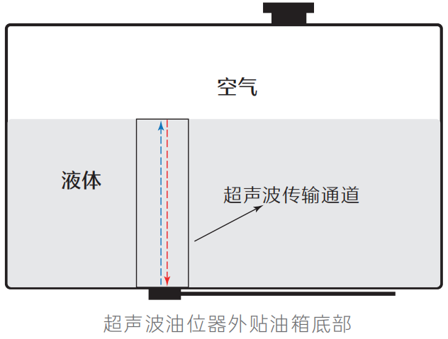 冷鏈溫度監控|4G車載視頻監控|貨車油量監控