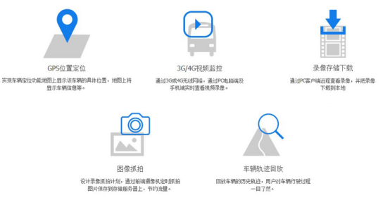 冷鏈溫度監(jiān)控|4G車載視頻監(jiān)控|貨車油量監(jiān)控