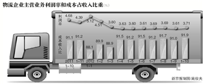 冷鏈溫度監控|4G車載視頻監控|貨車油量監控
