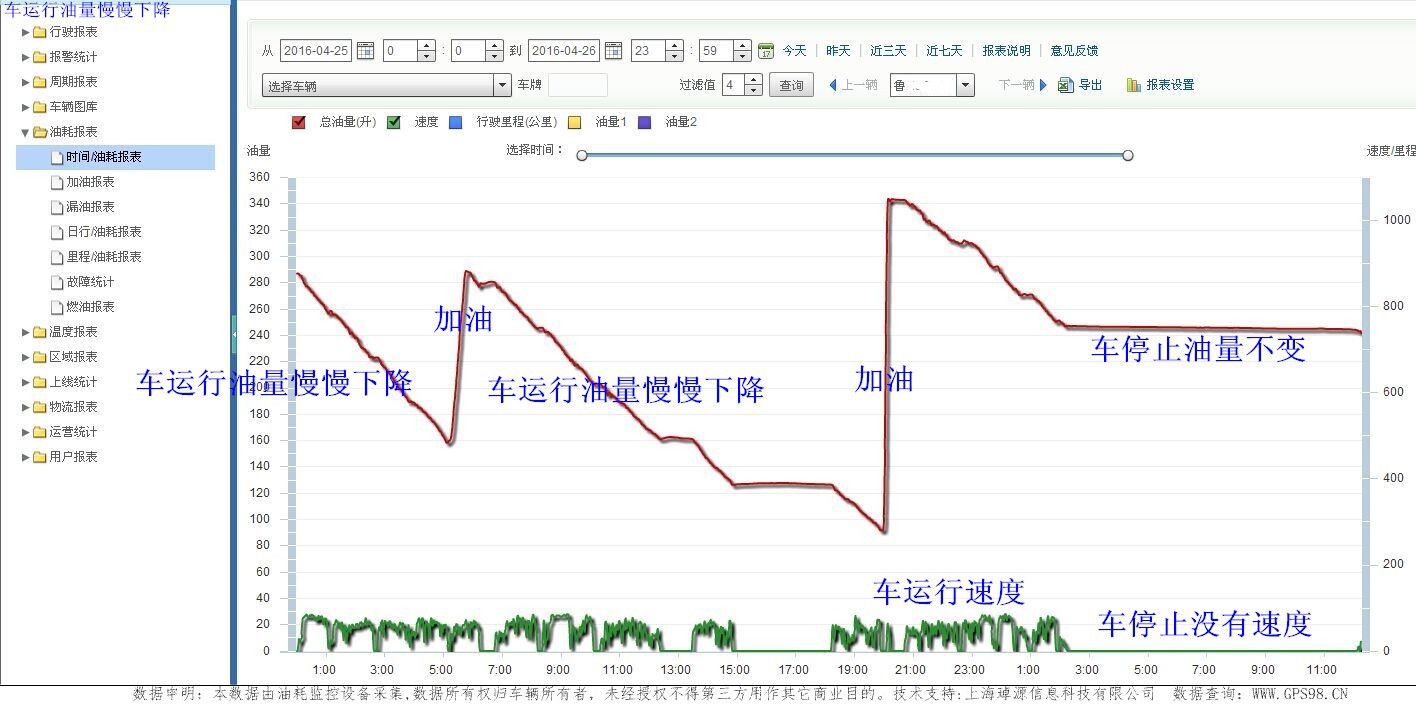 冷鏈溫度監控|4G車載視頻監控|貨車油量監控