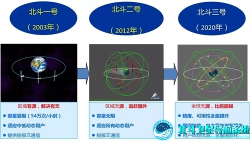 冷鏈溫度監控|4G車載視頻監控|貨車油量監控