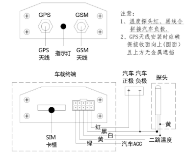 冷鏈溫度監控|4G車載視頻監控|貨車油量監控