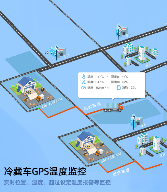 冷鏈溫度監(jiān)控|4G車載視頻監(jiān)控|貨車油量監(jiān)控