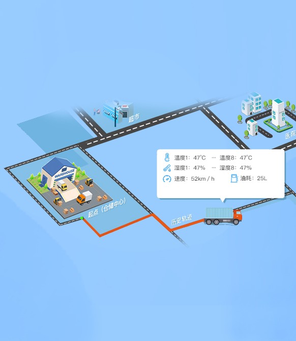 冷鏈溫度監控|4G車載視頻監控|貨車油量監控