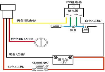 冷鏈溫度監(jiān)控|4G車載視頻監(jiān)控|貨車油量監(jiān)控