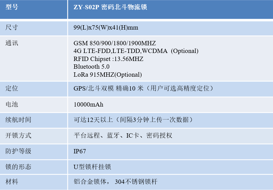 冷鏈溫度監(jiān)控|4G車載視頻監(jiān)控|貨車油量監(jiān)控