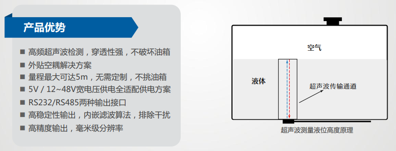 冷鏈溫度監控|4G車載視頻監控|貨車油量監控