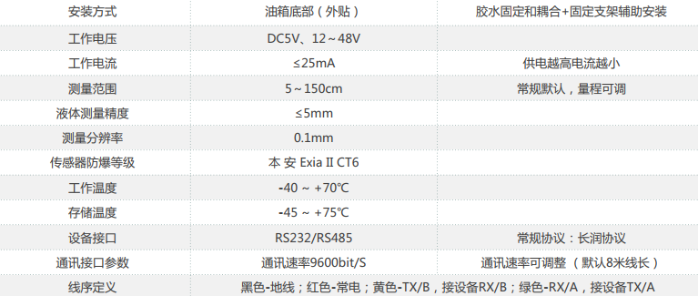 冷鏈溫度監控|4G車載視頻監控|貨車油量監控