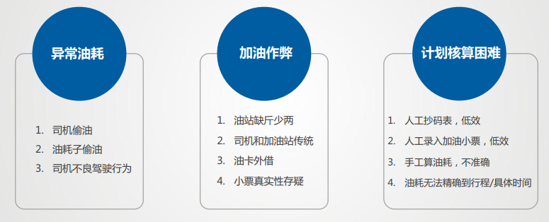 冷鏈溫度監控|4G車載視頻監控|貨車油量監控