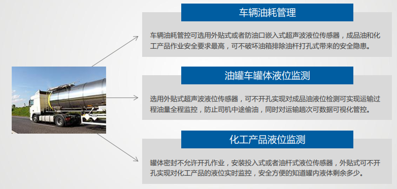 冷鏈溫度監控|4G車載視頻監控|貨車油量監控