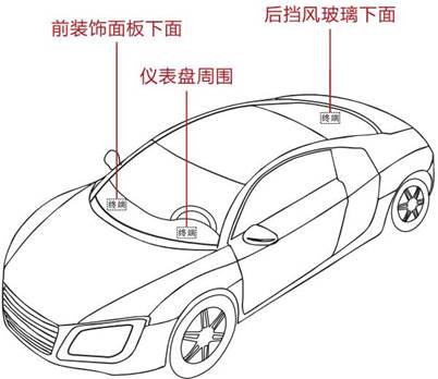 冷鏈溫度監控|4G車載視頻監控|貨車油量監控