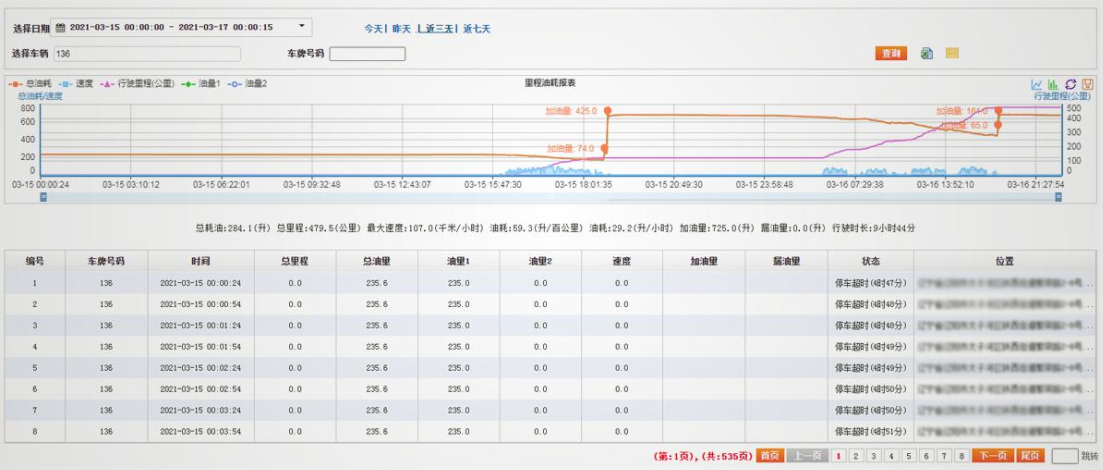 冷鏈溫度監(jiān)控|4G車載視頻監(jiān)控|貨車油量監(jiān)控