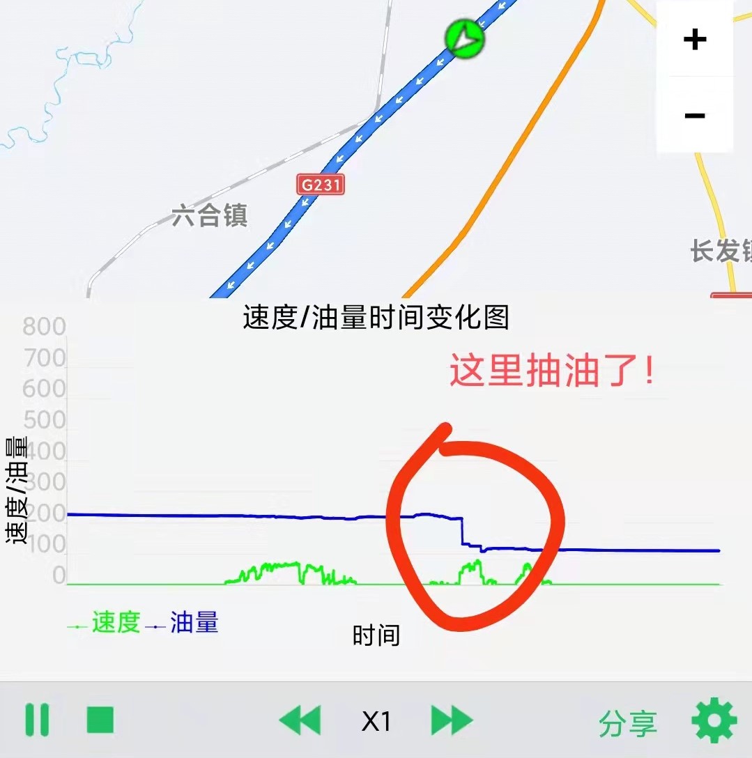 冷鏈溫度監(jiān)控|4G車載視頻監(jiān)控|貨車油量監(jiān)控
