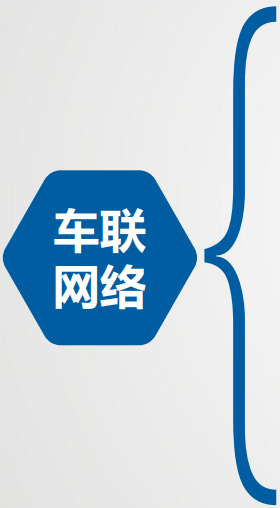 冷鏈溫度監控|4G車載視頻監控|貨車油量監控