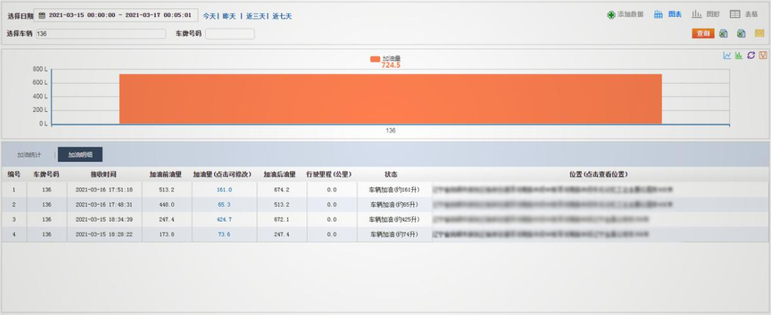 冷鏈溫度監控|4G車載視頻監控|貨車油量監控