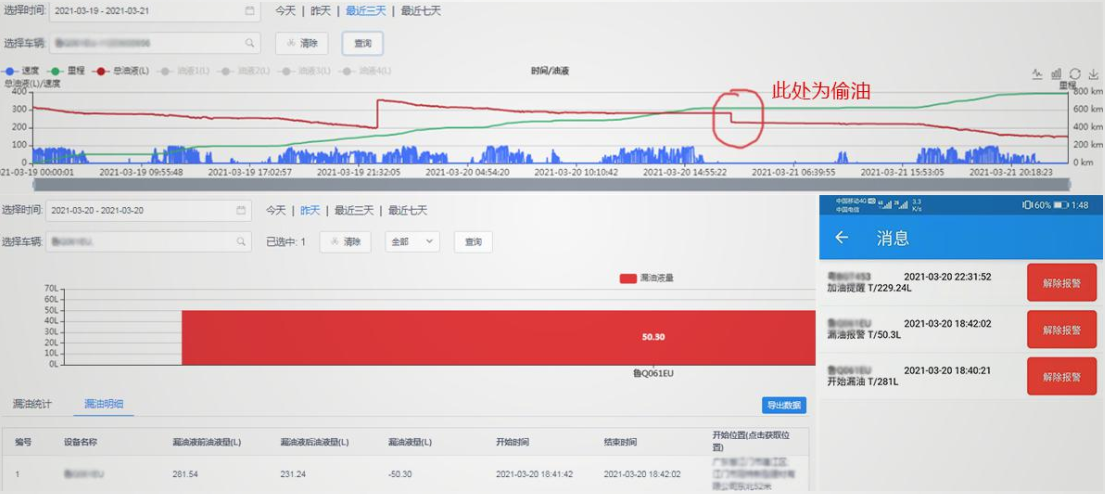 冷鏈溫度監控|4G車載視頻監控|貨車油量監控
