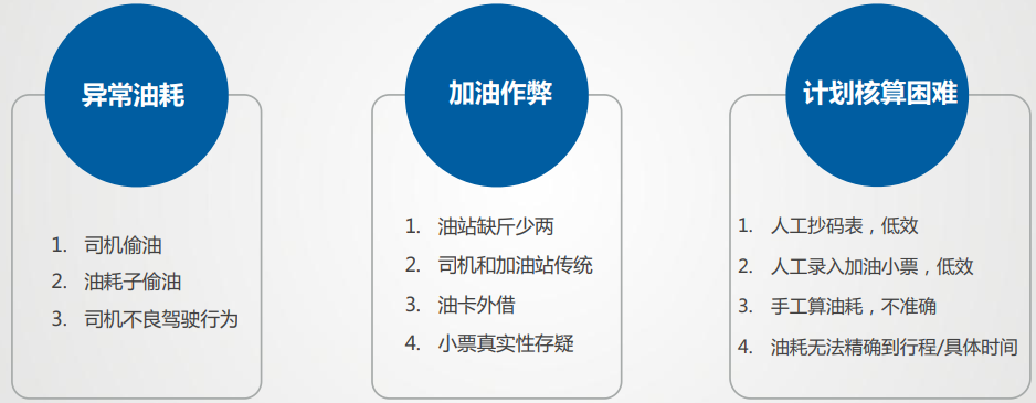 冷鏈溫度監控|4G車載視頻監控|貨車油量監控