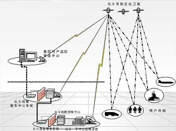 冷鏈溫度監控|4G車載視頻監控|貨車油量監控