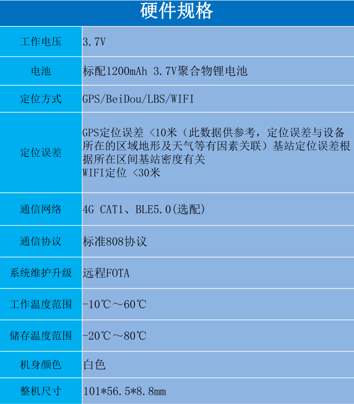 冷鏈溫度監控|4G車載視頻監控|貨車油量監控
