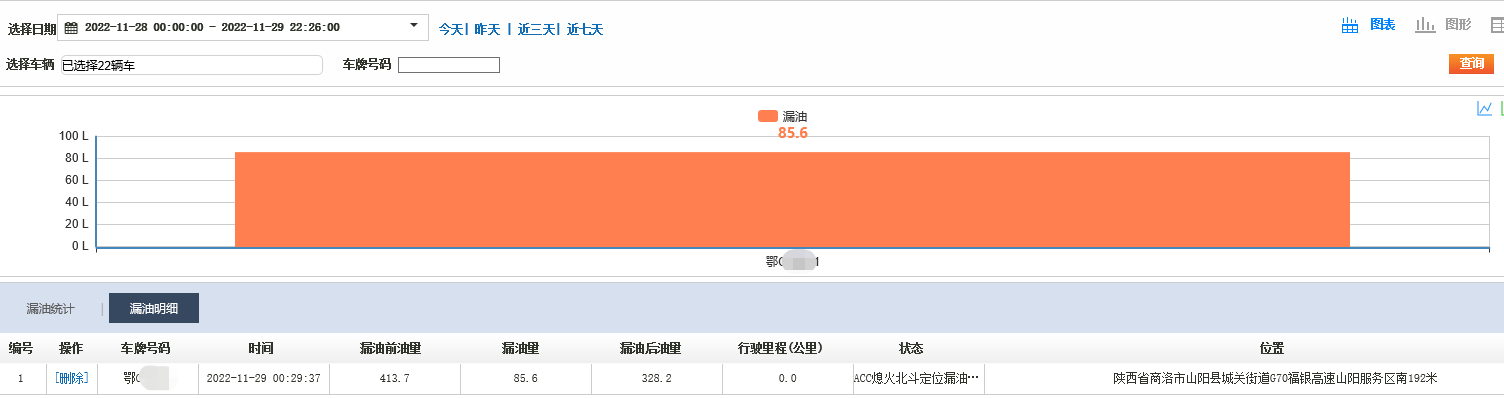 冷鏈溫度監控|4G車載視頻監控|貨車油量監控
