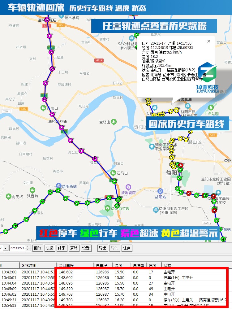 冷鏈溫度監控|4G車載視頻監控|貨車油量監控