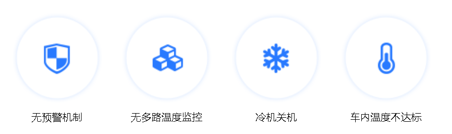 冷鏈溫度監控|4G車載視頻監控|貨車油量監控