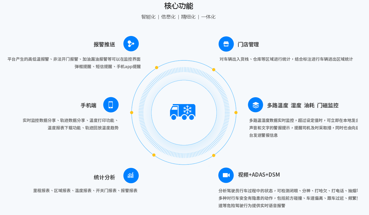 冷鏈溫度監(jiān)控|4G車(chē)載視頻監(jiān)控|貨車(chē)油量監(jiān)控 冷鏈溫度監(jiān)控|4G車(chē)載視頻監(jiān)控|貨車(chē)油量監(jiān)控