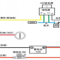 汽車GPS定位器怎么使用？
