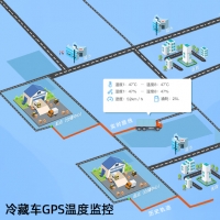 冷藏車溫度監(jiān)控裝置,冷鏈運(yùn)輸溫度監(jiān)控