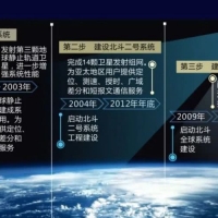北斗和GPS誰更精準？