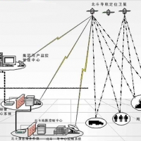gps適用于所有定位需求嗎?GPS生產廠家為您解答
