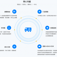 溫度監控如何成為冷鏈運輸風險的"防火墻"？