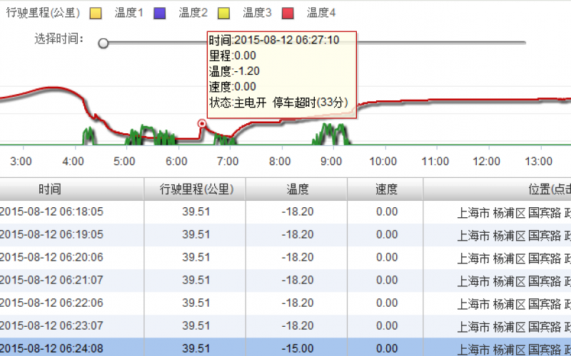 冷鏈溫度監控至關重要